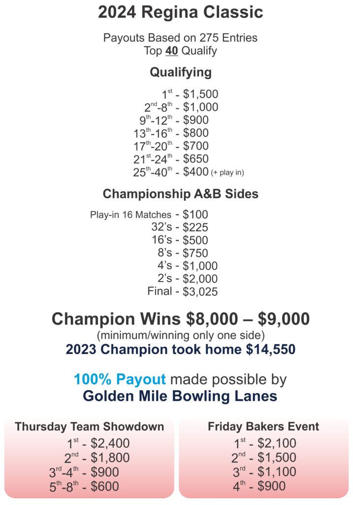 2024 Regina Classic Payouts Golden Mile Bowling   2024 Regina Classic Payouts 2 717x1024 